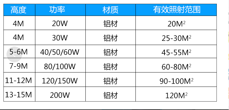 led路燈價格